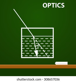 Infographic. Physics. Geometrical optics on chalkboard background. School vector illustration. Scientific drawings