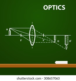 Infographic. Physics. Geometrical optics on chalkboard background. School vector illustration. Scientific drawings