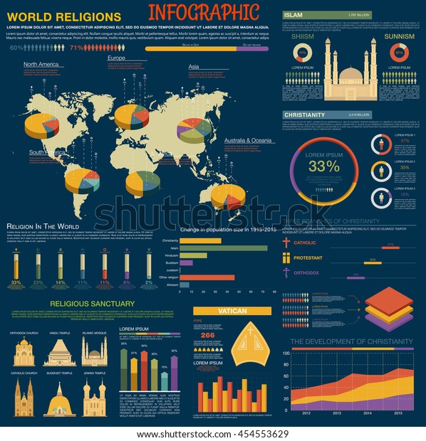World Religions Pie Chart 2015