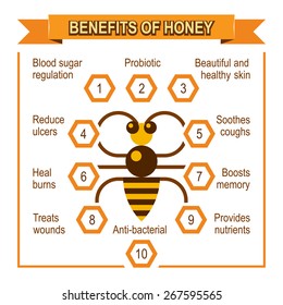 Infographic placard about benefits of honey. Honey bee give a list of advantages of honey.