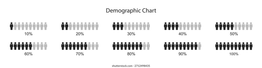 Gráfico de população infográfica com figuras de porcentagem, estatística, negócios e humanas, ícones vetoriais e diagramas, apresentação e visualização de dados em plano de fundo transparente.