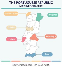Infographic of Portugal map. Infographic map