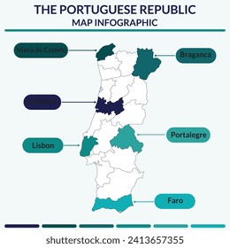 Infographic of Portugal map. Infographic map
