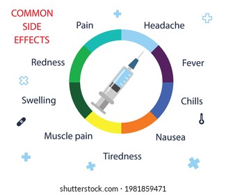 Infographic Possible Side Effects After Getting a COVID-19 Vaccine concept: Cartoon vector style for your design.