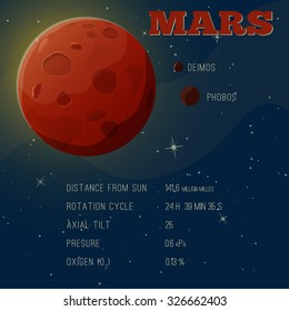 Infographic poster about the planet Mars. Vector illustration