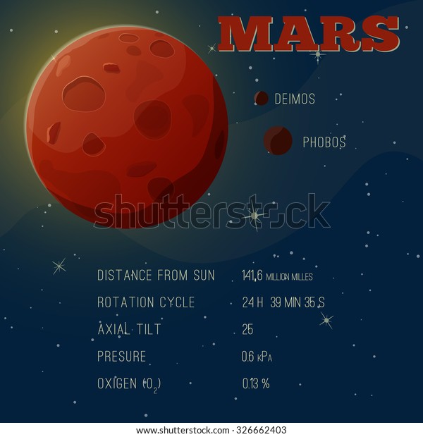 Infographic poster about the planet Mars.\
Vector\
illustration