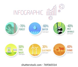 Infographic poster with icons symbolizing reduction of freshwater, deforestation of woods, endangered wild animals, toxic waste problem, development of electricity and farms