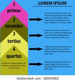 Infographic poster on four steps