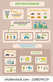 Infographic poster of waste recycling. Vector in a flat structure. Different types of garbage.