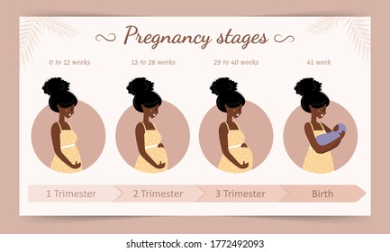 Infographic of pregnancy stages. Silhouette of african pregnant woman . Vector illustration in flat style.