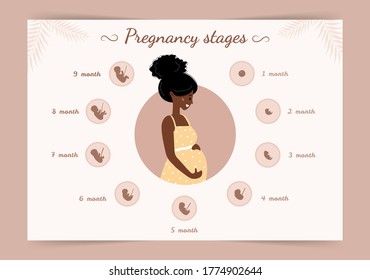 Infographic of pregnancy stages. Silhouette of african pregnant woman . Vector illustration in flat style.