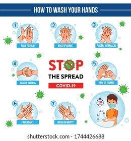 Infographic present how to wash your hands step by step. Vector of washing hands to stop the spread of covid-19.