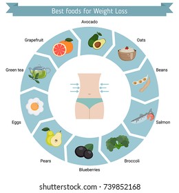 Infographic presentation best foods for weight loss. Infographic with food icons. Health food.