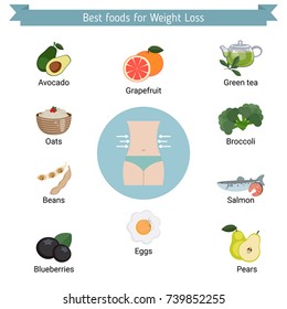 Infographic presentation best foods for weight loss. Infographic with food icons. Health food.