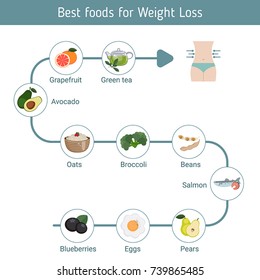 Infographic presentation best foods for weight loss. Infographic with food icons. Health food.