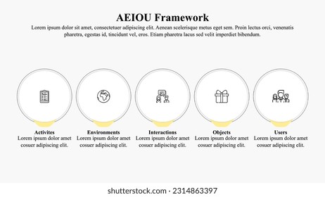 Plantilla de presentación infográfica del marco de observación de 5 etapas de la AEIOU.