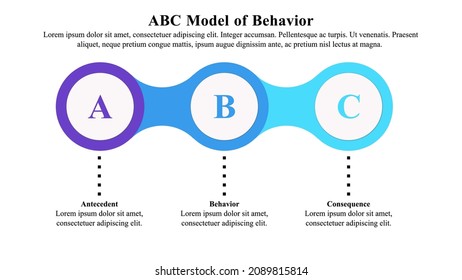 Infographic Presentation Template Of ABC Model Of Behaviour.