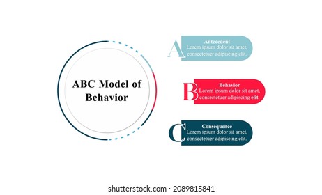 Infographic Presentation Template Of ABC Model Of Behaviour.