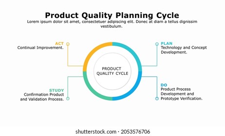 Infographic Presentation Template Of Advanced Product Quality Planning Framework.