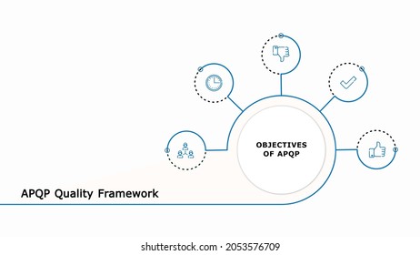 Infographic Presentation Template Of Advanced Product Quality Planning Framework.