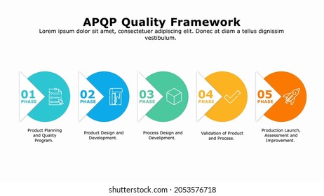 Infographic Presentation Template Of Advanced Product Quality Planning Framework.