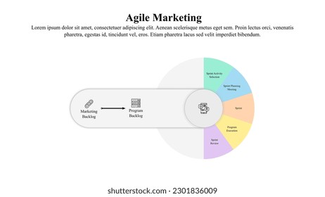 Infographic presentation template of agile marketing.