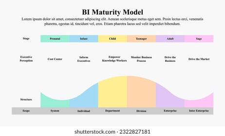 Infographic presentation template of business intelligence maturity model.