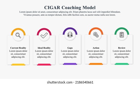 Infographic presentation template of the CIGAR coaching model.