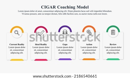 Infographic presentation template of the CIGAR coaching model.