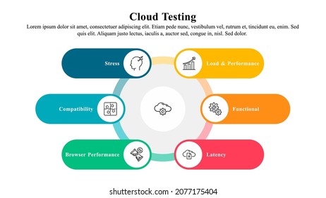 Infographic presentation template of cloud testing concept.
