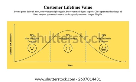 Infographic presentation template of customer lifetime value.