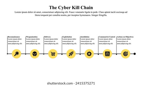 Infographic presentation template of cyber kill chain with icon and text space.