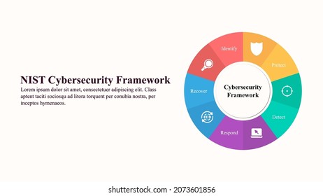 Infographic Presentation Template Of A Cybersecurity Framework.