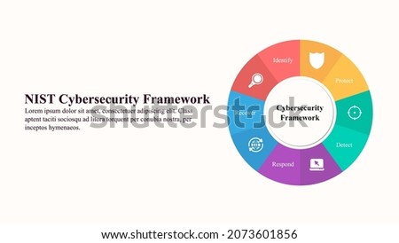 Infographic presentation template of a Cybersecurity framework. Imagine de stoc © 