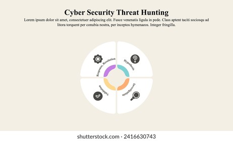 Infografische Darstellungsvorlage zur Cybersicherheit-Bedrohungsjagd.