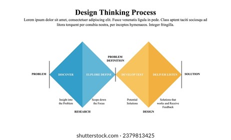 Infographic presentation template of design thinking process.