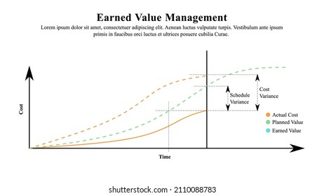 Infographic presentation template of earned value management.