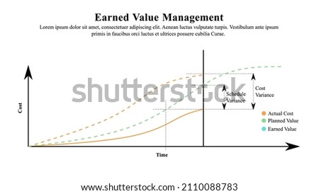 Infographic presentation template of earned value management.