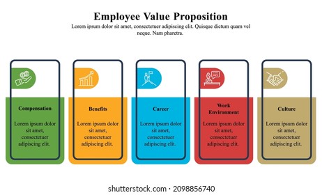 Infographic presentation template of employee value proposition.