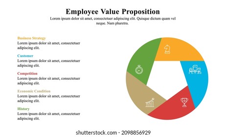 Infographic presentation template of the employee value proposition.