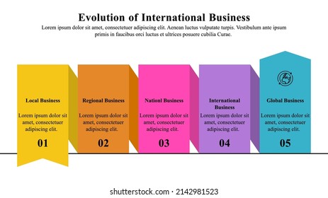 Infographic presentation template of the evolution of international business used to showcase the compressive roadmap and robust strategy for business development.