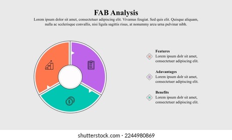 Infographic presentation template of FAB analysis with icons.