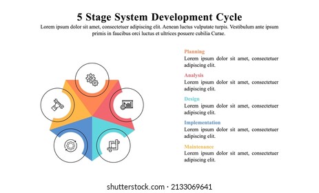 Infographic presentation template of five-stage system development life cycle.