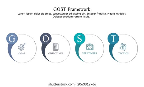 Infographic presentation template of GOST strategic planning framework.