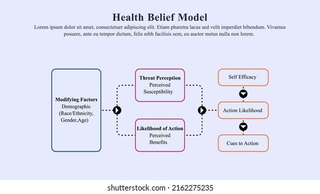 Infographic presentation template of health belief model.