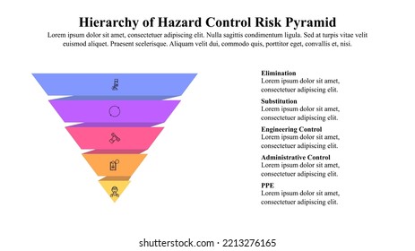 Infographic presentation template of Hierarchy of hazard control systems used in industry to minimize or eliminate exposure to hazards.