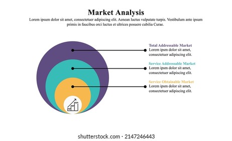 Infografische Darstellungsvorlage für die Marktanalyse mit TAM-, SAM- und SOM-Ansätzen.