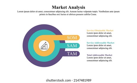 Plantilla de presentación infográfica de análisis de mercado utilizando enfoques TAM, SAM y SOM.