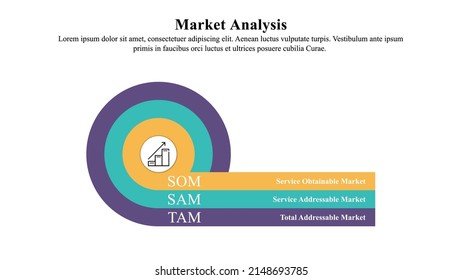 Infographic presentation template of market analysis using TAM, SAM and SOM approaches.