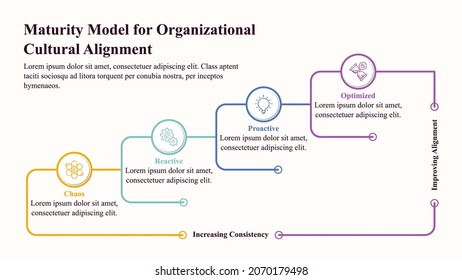 Infographic presentation template of a maturity model for organizational culture alignment.